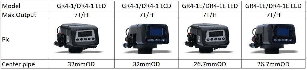 CCV-ZR4 Filter Valve