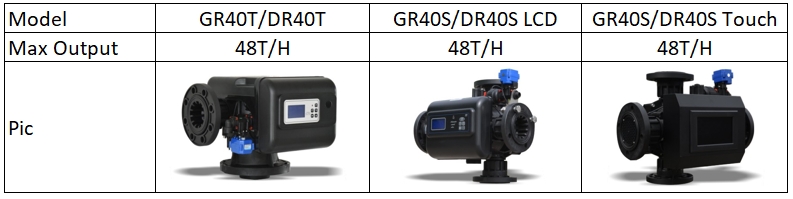 CCV-GR40 Softener Valve