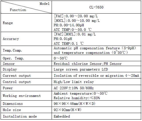 CL-7650 Residual Chlorine Analyzer